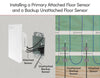 installing-a-primary-attached-floor-sensor-and-a-backup-unattached-floor-sensor-for-electric-floor-heating