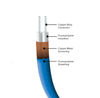 tempzone-flex-rolls-cable-solo-details-249d6b
