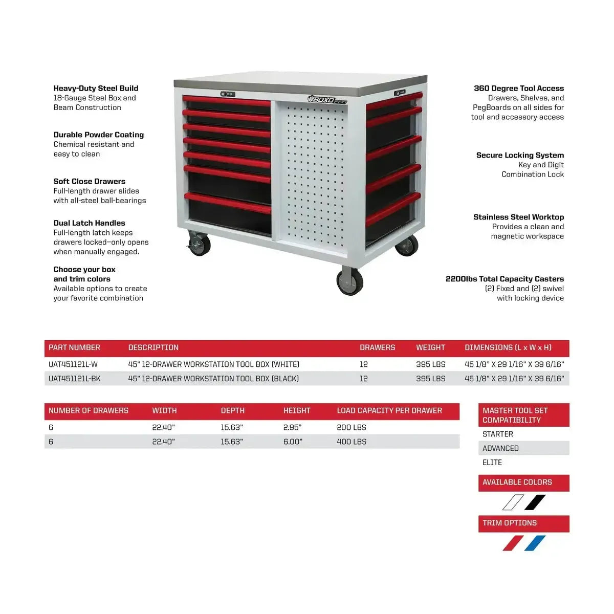 BoxoUSA Pro Series 45" 12-Drawer Workstation Tool Box – Customizable