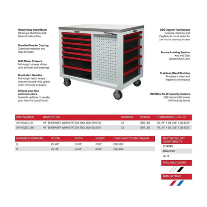 BoxoUSA Pro Series 45" 12-Drawer Workstation Tool Box – Customizable