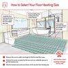 WarmlyYours TempZone™ Flex Roll – Electric Radiant Floor Heating System