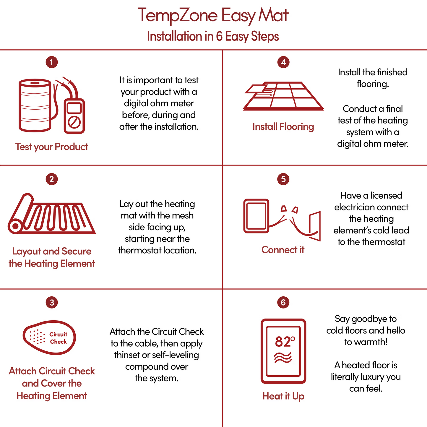 WarmlyYours TempZone™ Easy Mat – 120V, 2' x 10', 20 Sq. Ft.