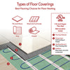 WarmlyYours TempZone™ Flex Roll – Electric Radiant Floor Heating System